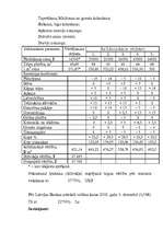 Referāts 'Dzīvokļa novērtējums', 9.