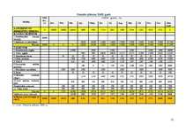 Referāts 'Biznesa plāns jeb uzņēmējdarbības pamatojums', 21.