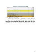 Referāts 'Biznesa plāns jeb uzņēmējdarbības pamatojums', 23.