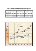 Konspekts 'Latvijas valsts ekonomiskie rādītāji', 2.