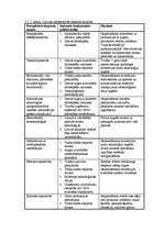 Konspekts 'Latvijas valsts ekonomiskie rādītāji', 4.