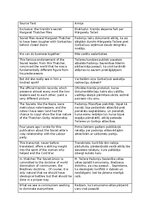 Konspekts 'Thatcher-Gorbachov Translation: English to Latvian', 1.