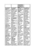 Konspekts 'Darba tiesības', 5.