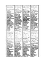 Konspekts 'Darba tiesības', 13.