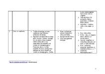 Konspekts 'Ēģiptes un Mezopotāmijas salīdzinājums', 2.