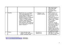 Konspekts 'Ēģiptes un Mezopotāmijas salīdzinājums', 5.