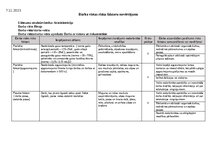 Paraugs 'Darba aizsardzība', 13.