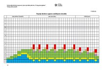 Konspekts 'Šaušanas nodarbību gada plāns', 15.