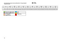 Konspekts 'Šaušanas nodarbību gada plāns', 16.