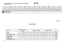 Konspekts 'Šaušanas nodarbību gada plāns', 18.