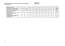 Konspekts 'Šaušanas nodarbību gada plāns', 19.