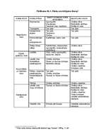 Referāts 'Darbinieku un darba devēja sadarbība darba aizsardzībā', 10.