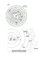 Konspekts 'Ģeocentriskā teorija. Heliocentriskā teorija. Antropocentriskā teorija', 3.
