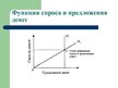 Referāts 'Рынок денег и его взаимосвязь с рынком ценных бумаг', 28.