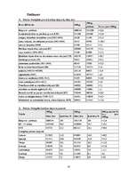 Referāts 'Latvijas ārējās tirdzniecības raksturojums', 14.