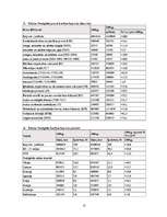 Referāts 'Latvijas ārējās tirdzniecības raksturojums', 15.