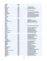 Referāts 'Starptautiskā Finanšu Korporācija (IFC)', 16.