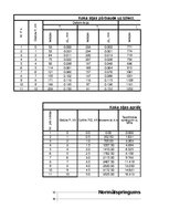 Paraugs 'Konstruktīvo būvmateriālu eksperimentālo pārbaužu laboratorijas darbs', 1.