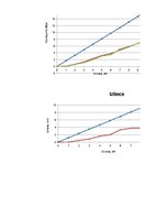 Paraugs 'Konstruktīvo būvmateriālu eksperimentālo pārbaužu laboratorijas darbs', 2.