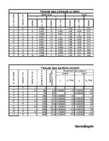 Paraugs 'Konstruktīvo būvmateriālu eksperimentālo pārbaužu laboratorijas darbs', 5.