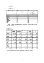 Referāts 'Krievu mazākumtautība Latvijā', 13.