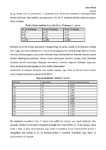 Referāts 'Reģionu floras un faunas līdzības rādītāji. Vides faktoru vērtējums ar ekoloģisk', 5.