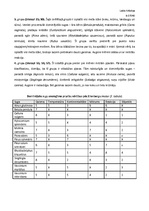 Referāts 'Reģionu floras un faunas līdzības rādītāji. Vides faktoru vērtējums ar ekoloģisk', 7.