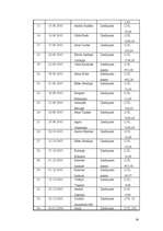 Referāts 'Jauno demokrātu analīze', 14.
