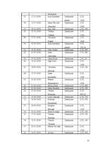 Referāts 'Jauno demokrātu analīze', 15.