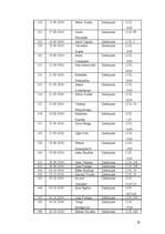 Referāts 'Jauno demokrātu analīze', 19.