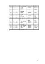 Referāts 'Jauno demokrātu analīze', 20.