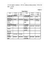 Referāts 'Uzņēmuma "Māja" analīze', 11.