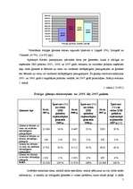 Prakses atskaite 'Valsts profesionālā prakse sociālajā darbā ar klientu mērķa grupu', 7.