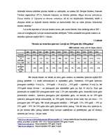 Diplomdarbs 'Projekts viesnīcu kompleksa "Martina" izveidošanai', 22.