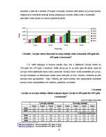 Diplomdarbs 'Projekts viesnīcu kompleksa "Martina" izveidošanai', 32.