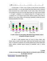 Diplomdarbs 'Projekts viesnīcu kompleksa "Martina" izveidošanai', 33.
