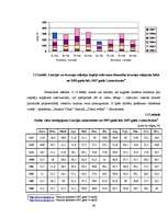 Diplomdarbs 'Projekts viesnīcu kompleksa "Martina" izveidošanai', 36.