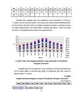 Diplomdarbs 'Projekts viesnīcu kompleksa "Martina" izveidošanai', 37.