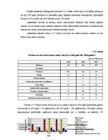 Diplomdarbs 'Projekts viesnīcu kompleksa "Martina" izveidošanai', 39.