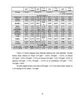 Diplomdarbs 'Projekts viesnīcu kompleksa "Martina" izveidošanai', 43.