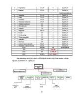 Diplomdarbs 'Projekts viesnīcu kompleksa "Martina" izveidošanai', 65.