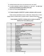 Diplomdarbs 'Projekts viesnīcu kompleksa "Martina" izveidošanai', 70.