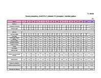 Diplomdarbs 'Projekts viesnīcu kompleksa "Martina" izveidošanai', 73.