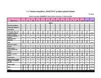 Diplomdarbs 'Projekts viesnīcu kompleksa "Martina" izveidošanai', 74.