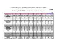 Diplomdarbs 'Projekts viesnīcu kompleksa "Martina" izveidošanai', 76.