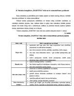 Diplomdarbs 'Projekts viesnīcu kompleksa "Martina" izveidošanai', 77.