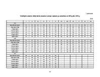 Diplomdarbs 'Projekts viesnīcu kompleksa "Martina" izveidošanai', 86.