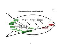 Diplomdarbs 'Projekts viesnīcu kompleksa "Martina" izveidošanai', 87.