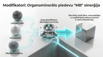 Prezentācija 'Augstas stiprības un energoefektīvi betoni', 4.