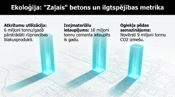 Prezentācija 'Augstas stiprības un energoefektīvi betoni', 8.